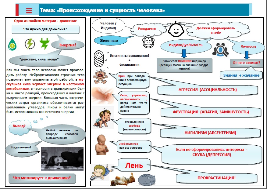 План социальная сущность человека 10 класс