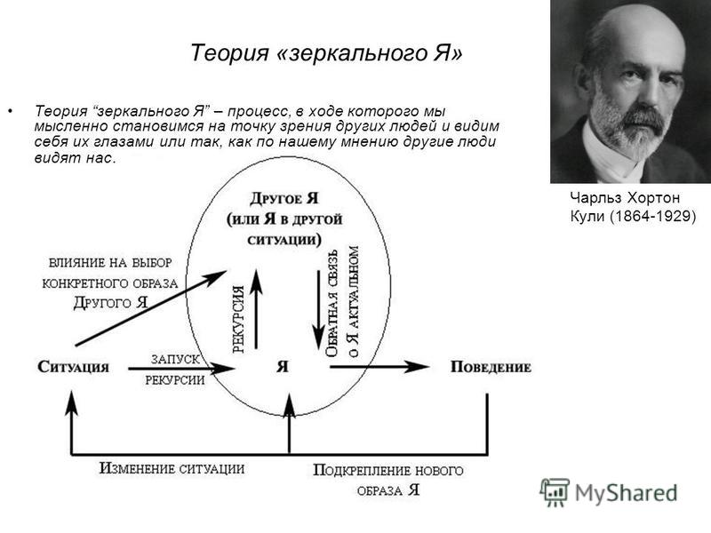 Теория ч