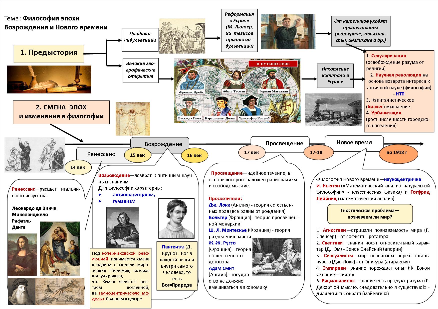 Инфографика эпоха Возрождения