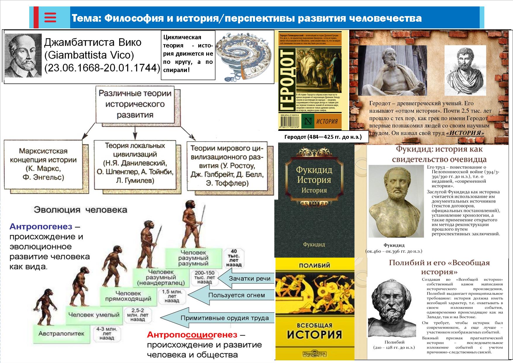 Историческое развитие человечества