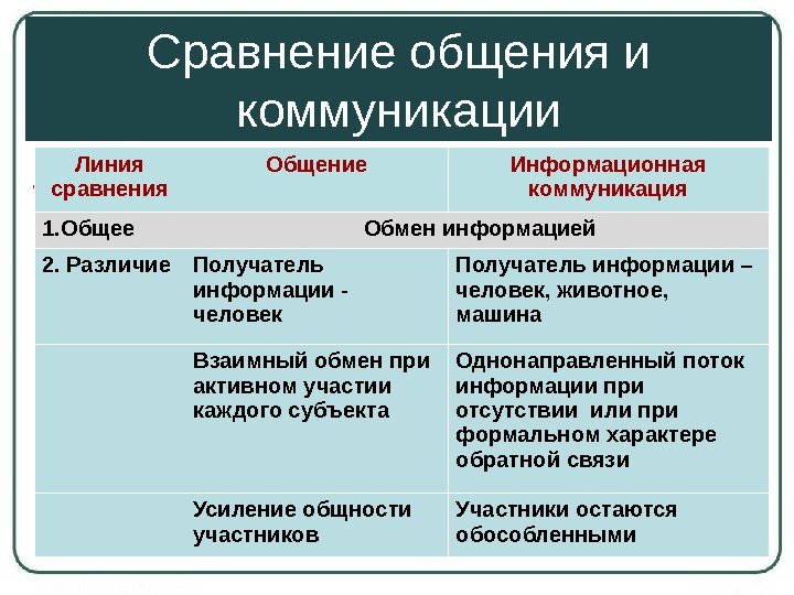 Межличностные отношения: виды и особенности | Catbot | Дзен