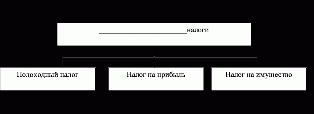 Восполните пробел в приведенной ниже схеме налоги подоходный налог