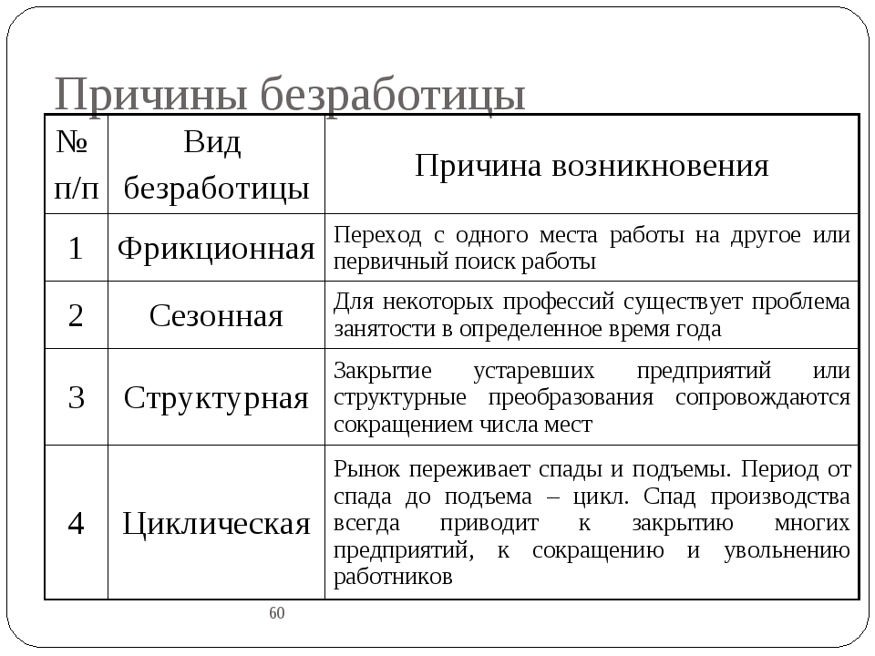 Экономическая культура егэ обществознание план