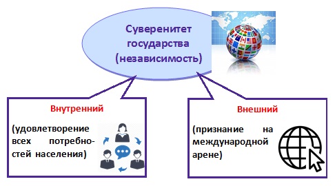 Внутренний суверенитет государства