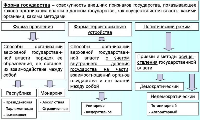 1с перебрать элементы формы в цикле