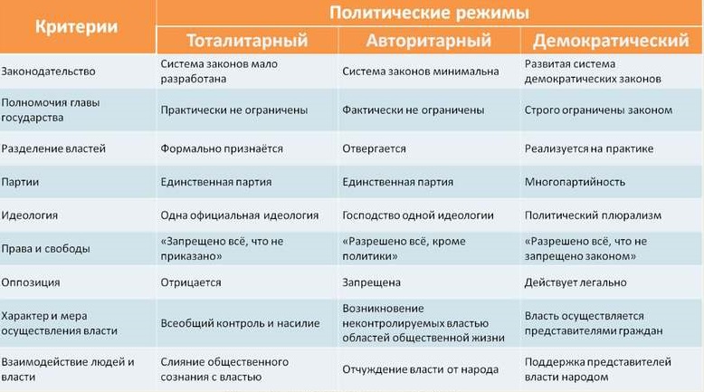 2 бонапартистский режим и его основные черты