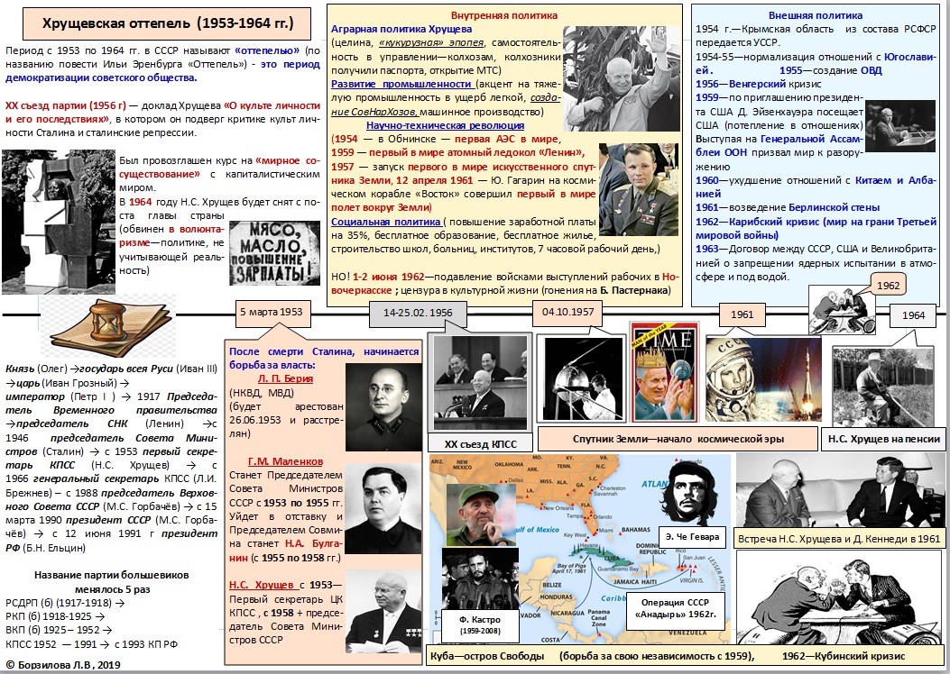 Овд в период хрущевской оттепели 1953 1964 гг схема