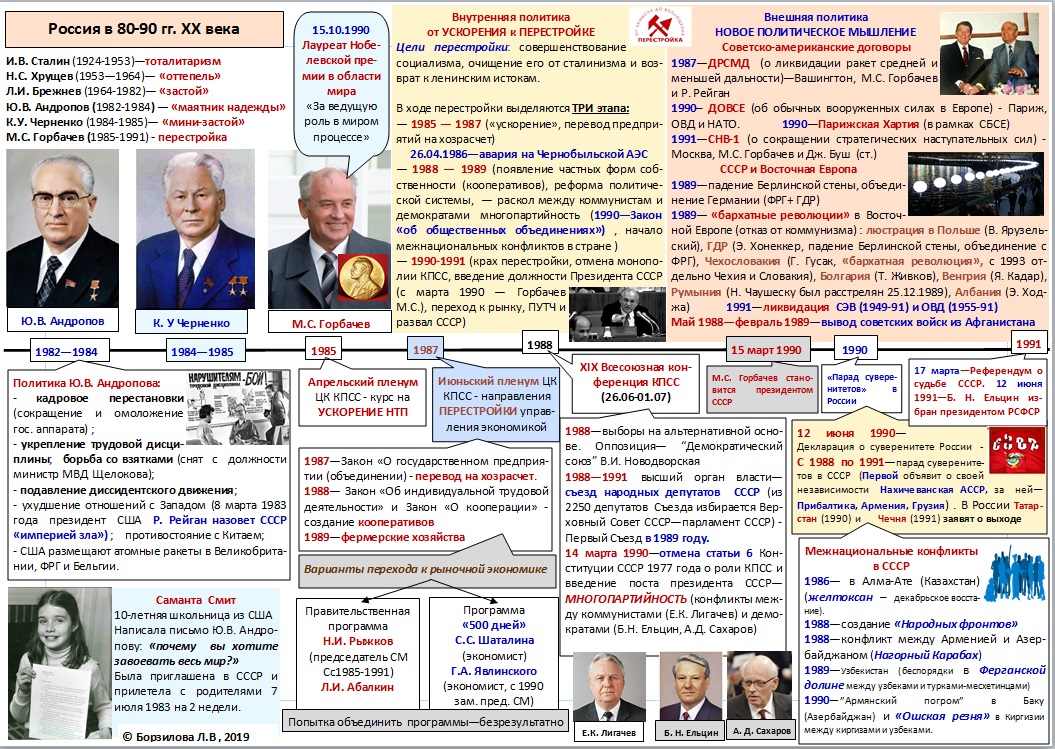 Правление горбачева презентация 11 класс