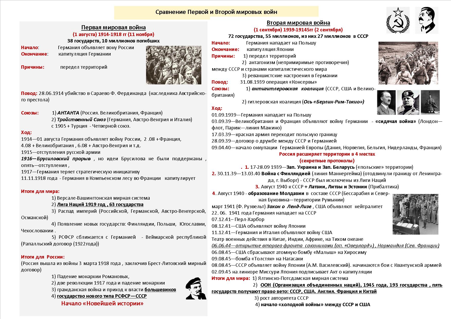 Сравнение Первой и Второй мировых войн | Сайт Борзиловой Людмилы Викторовны